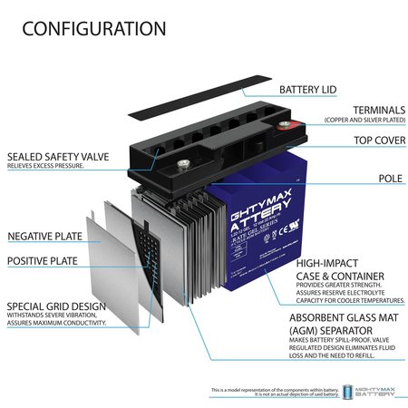 Mighty Max Battery 12V 22AH GEL Replacement Battery for Jump-N-Carry JNC770 MAX3943831